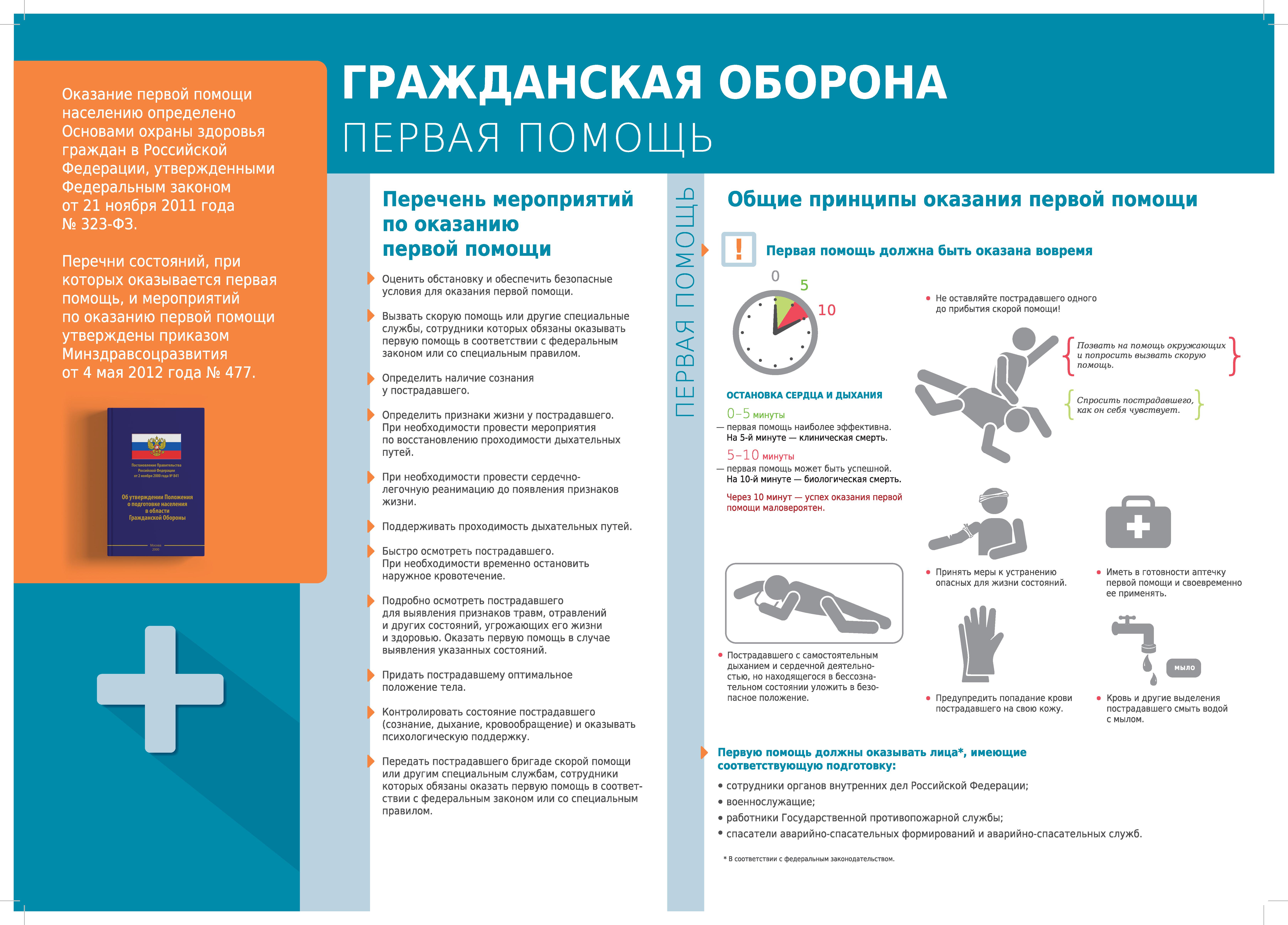 Гражданская оборона Первая помощь