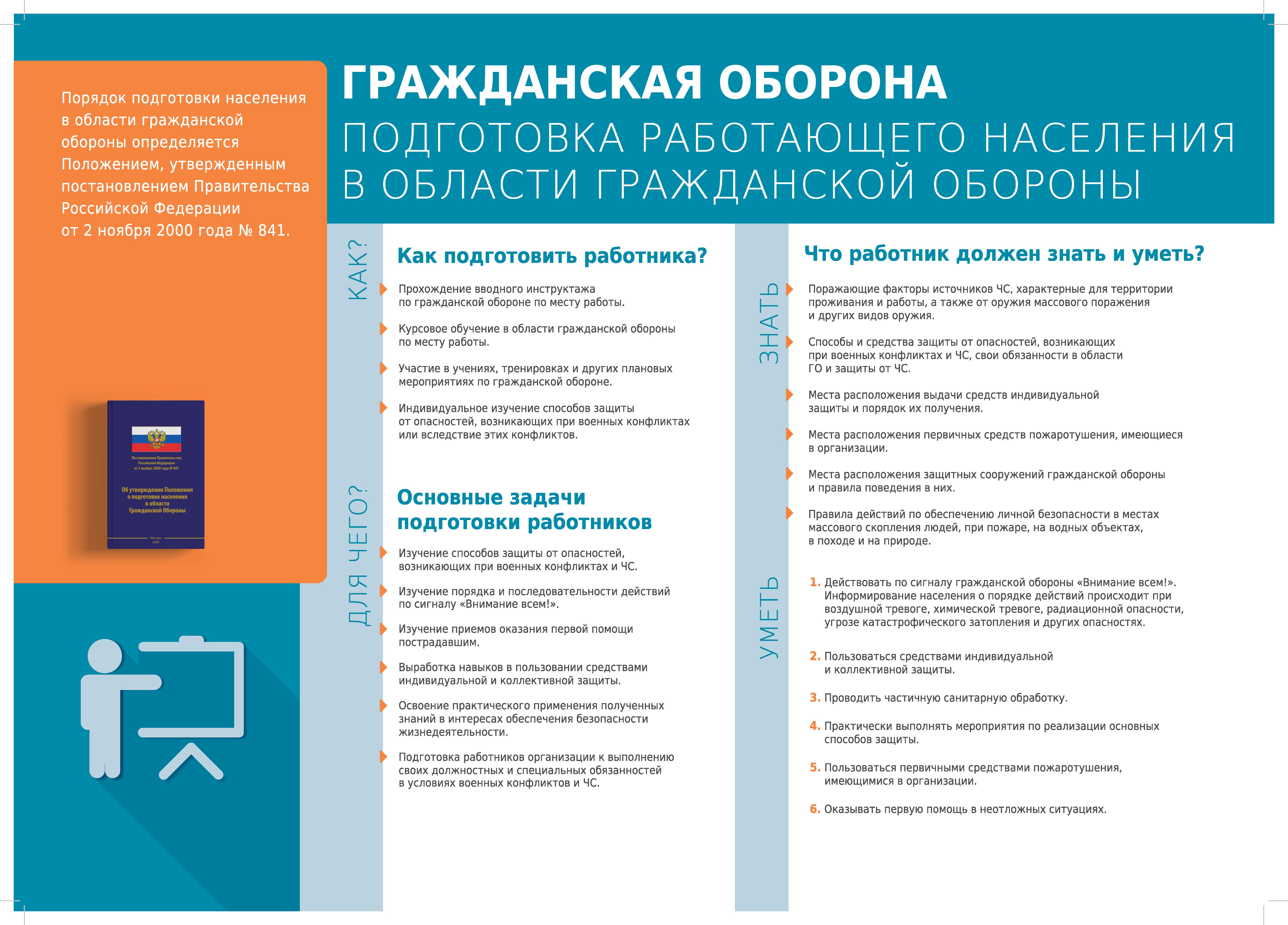 Гражданская оборона Подготовка работающего населения в области гражданской обороны